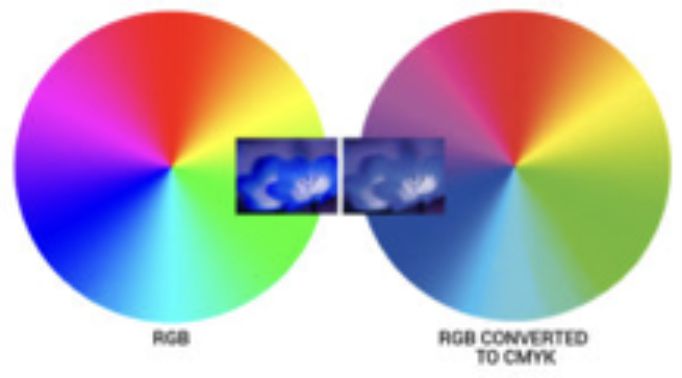 RGB converted to CMYK